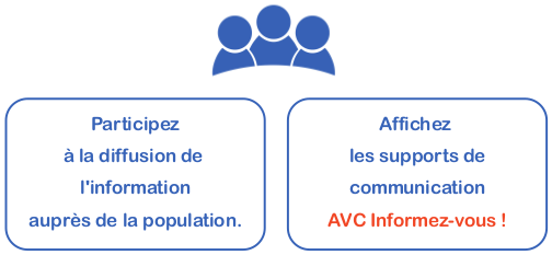 AVC informez-vous !