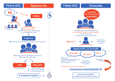 DEPLIANT AVC Informez-vous