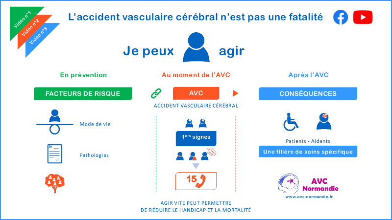 Vidéo 3 - Je peux agir après l'AVC