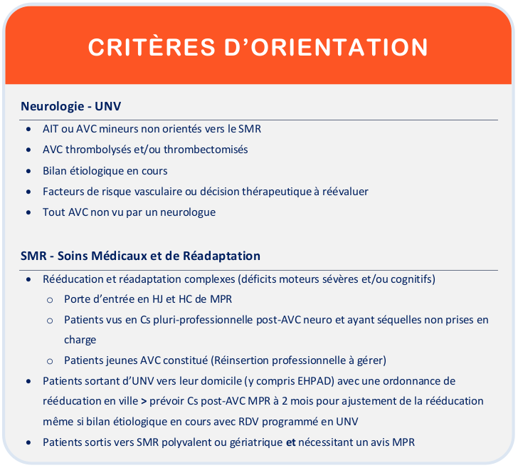 Critères d'orientation