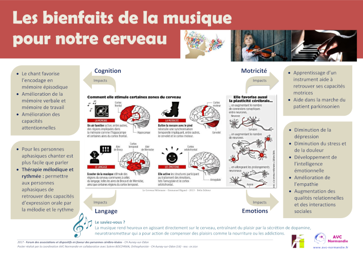 Musique et rééducation