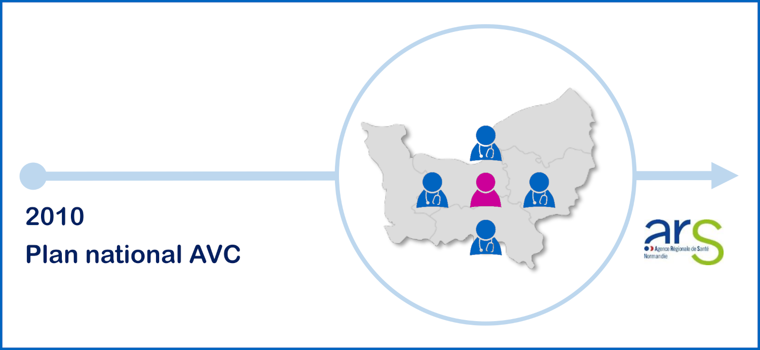 Équipe de coordination AVC Normandie