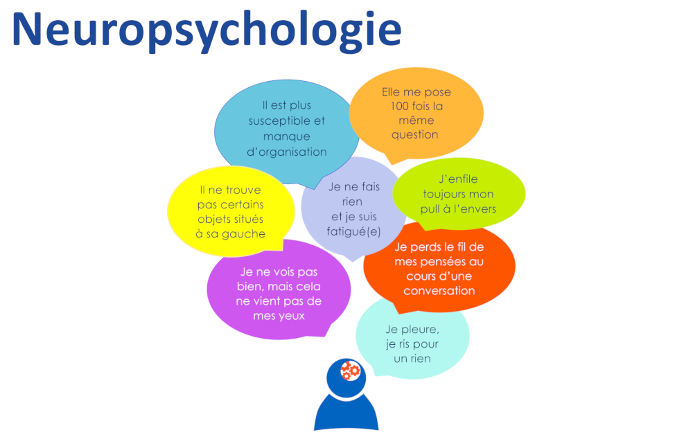 Neuropsychologie
