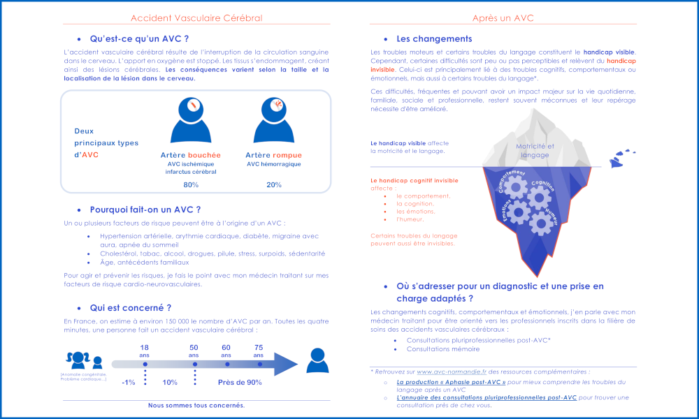 Handicap cognitif invisible