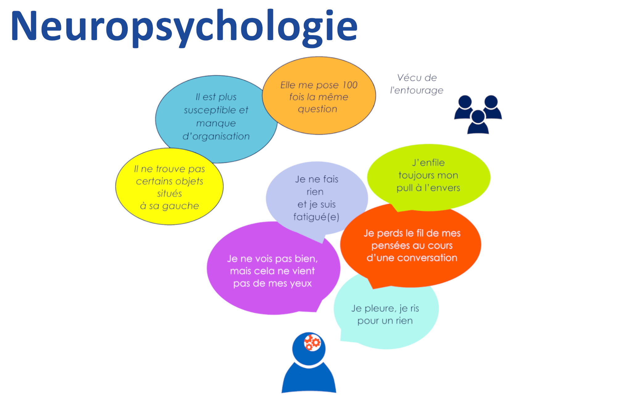 Neuropsychologie